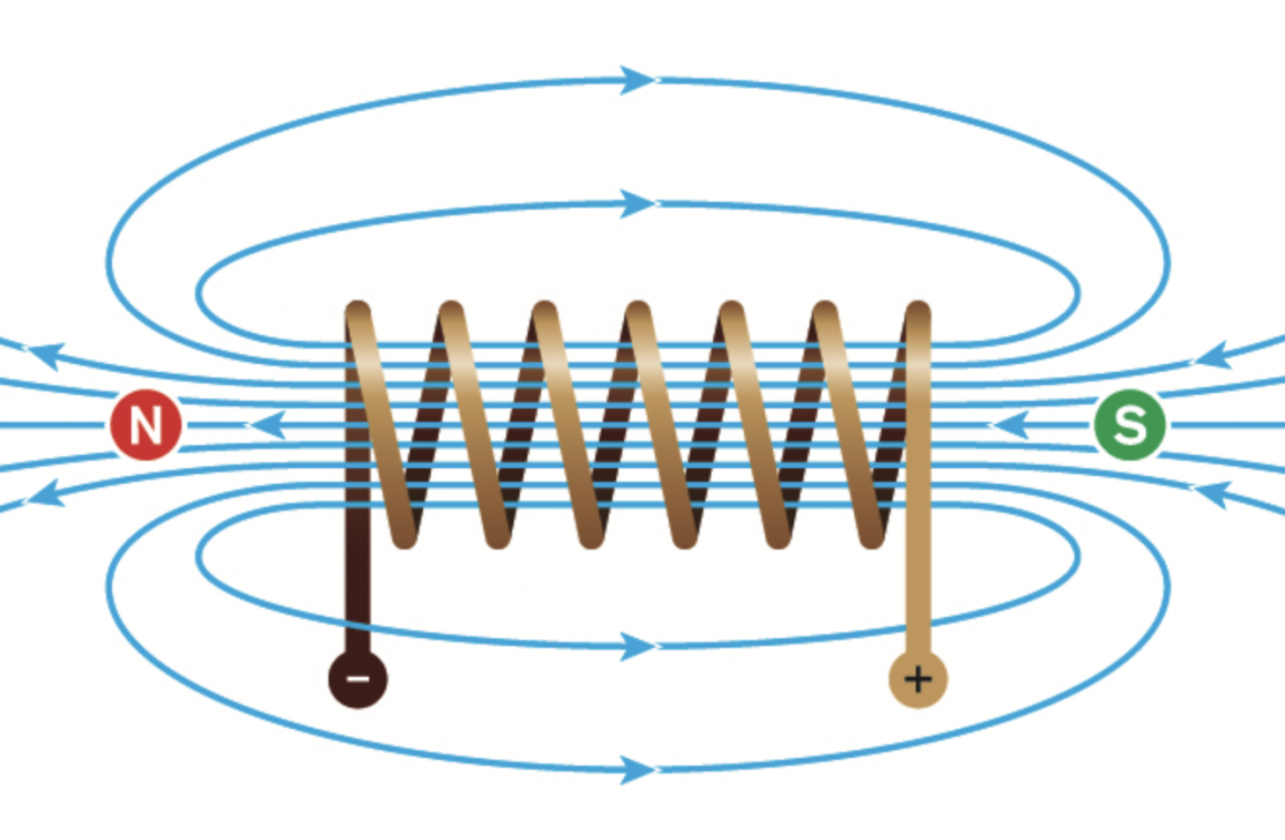 how do magnets work 