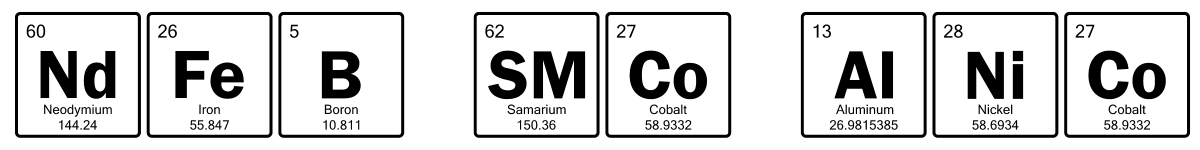 Chemical elements for NdFeB (Neodymium, Iron and Boron), SmCo (Samarium Cobalt) and AlNiCo (Aluminium, Nickel and Cobalt) magnets